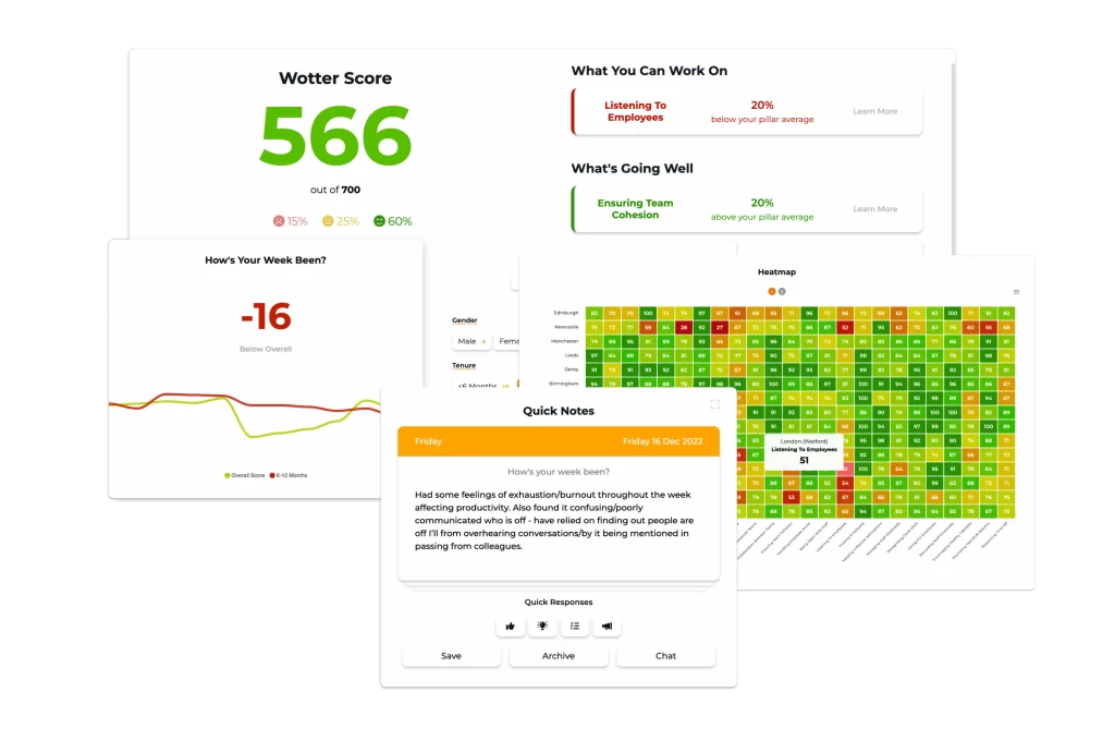 Wotter - Employee Engagement Dashboard