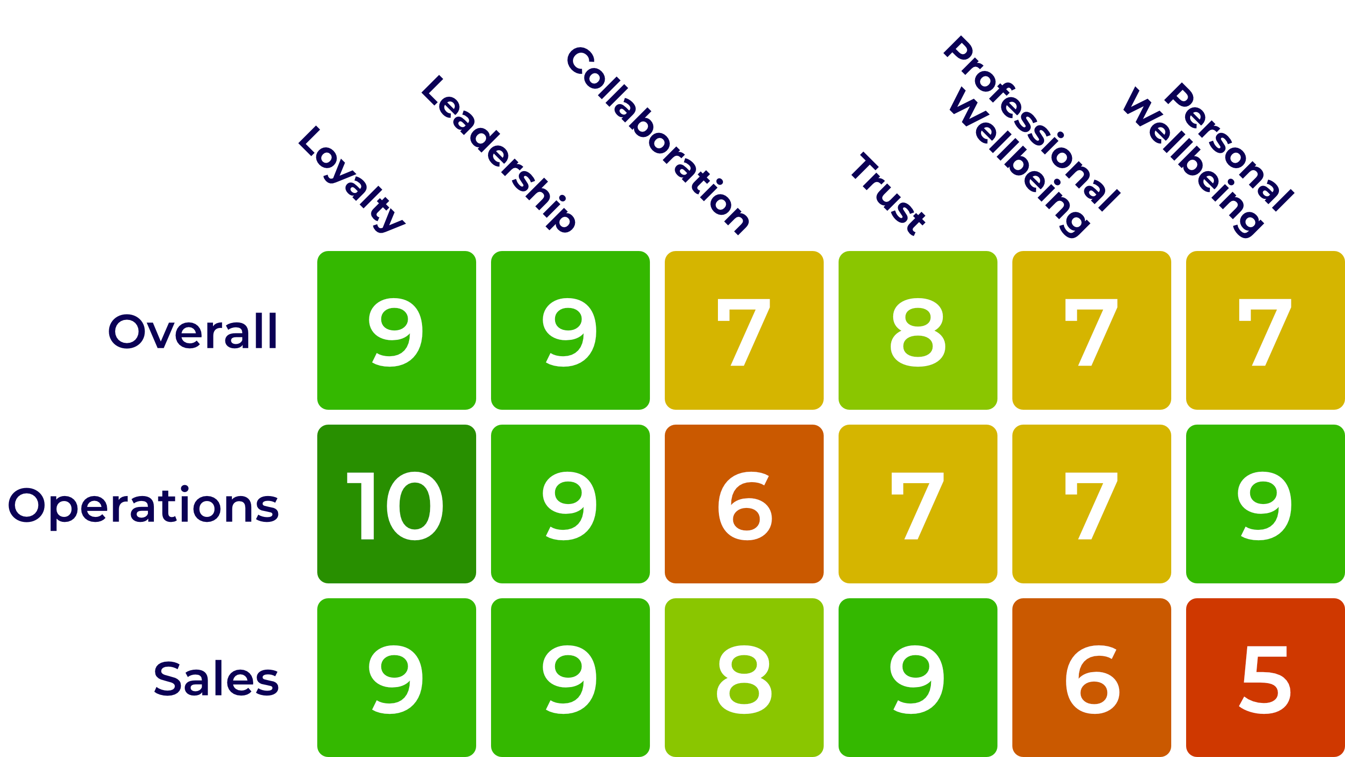 HeatmapCurrent