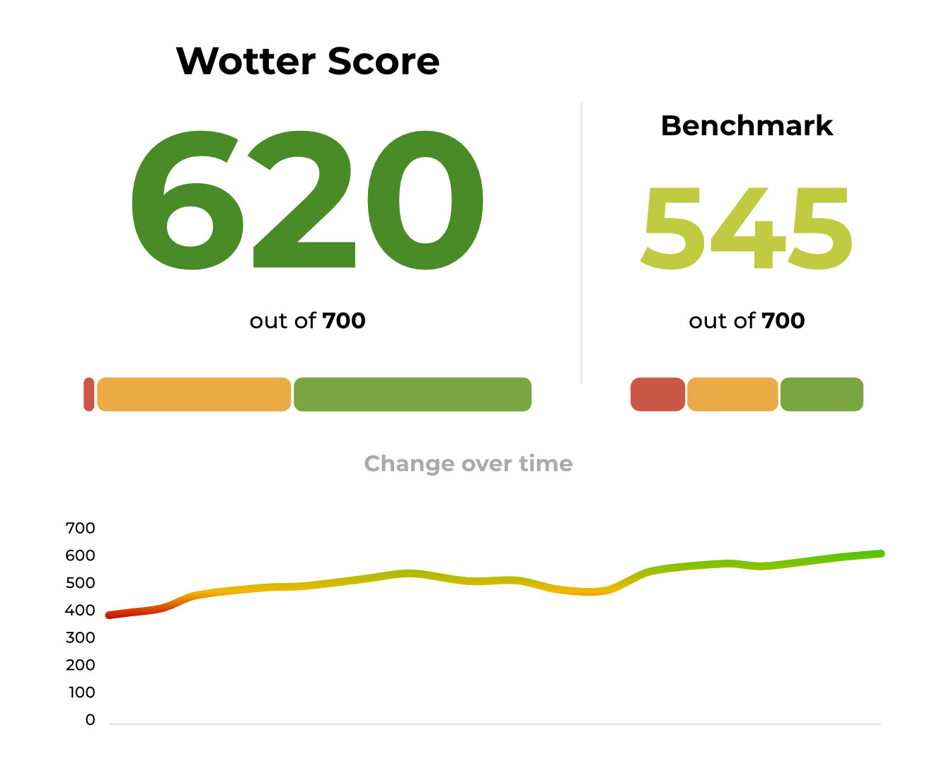 Wotter Score Website 2