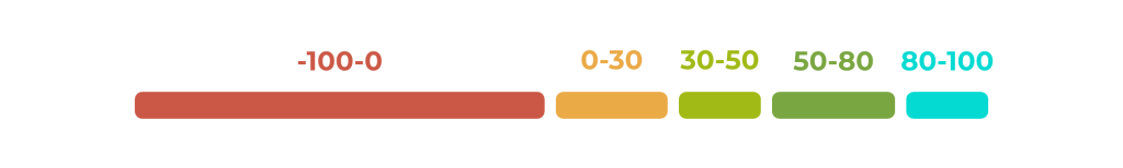 eNPS Score Benchmarking