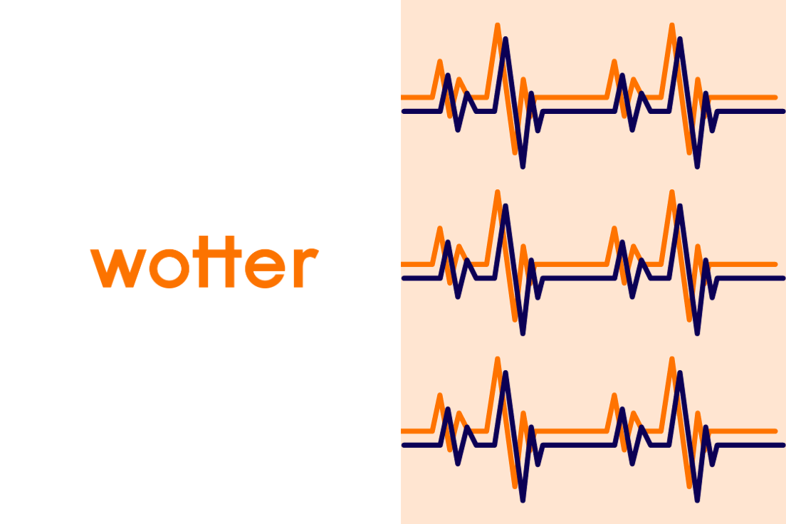 Wotter Blog Header image - "key benefits of ai pulse surveys"