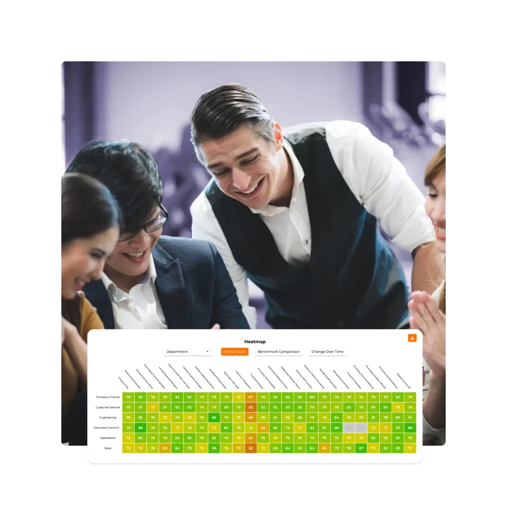 Medium Company image showing the heatmap