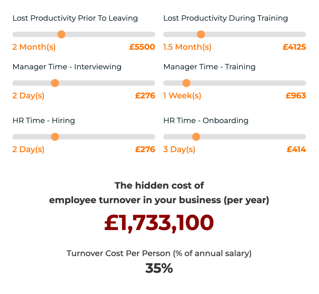 A screenshot showing the results of our employee turnover calculator