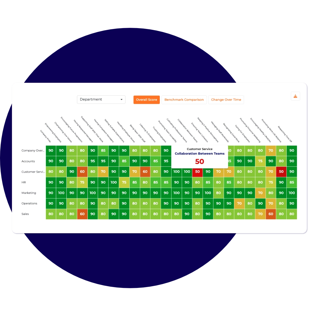 heatmap