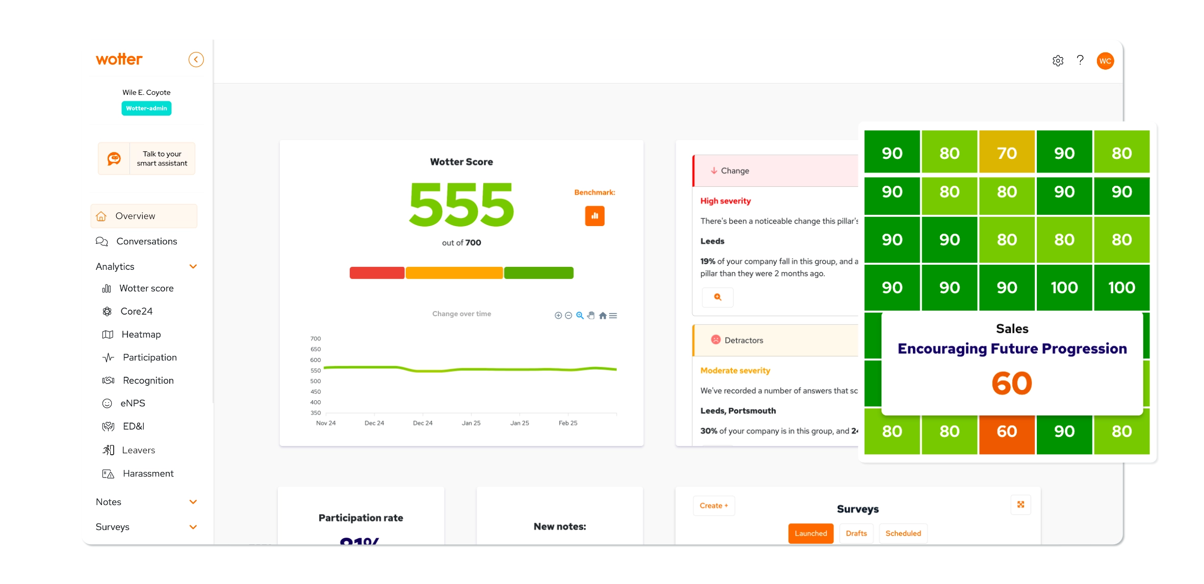 Hero Image for the due diligence page, showing the Wotter dashboard and other features.