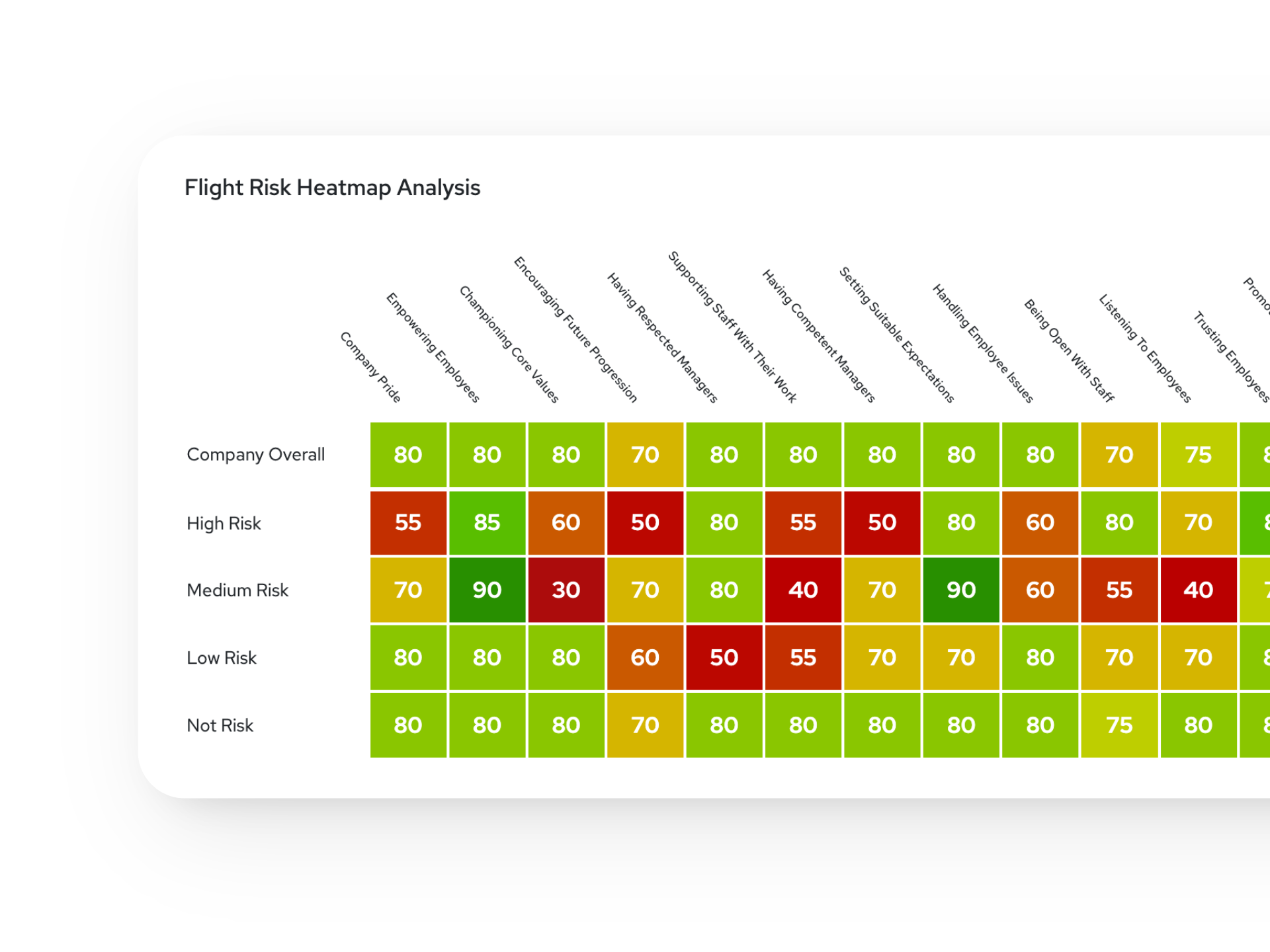 An image showing down a breakdown of flight risks in a heatmap.