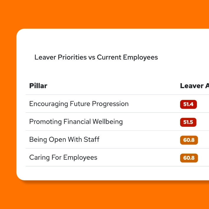 LeaverPriorities